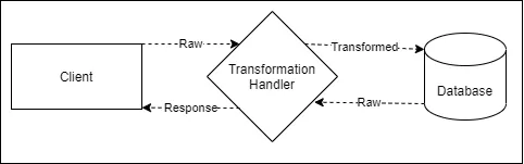 output
